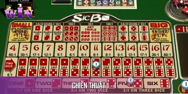 Các cửa đặt 1-1 mang lại hiệu quả cao Các cửa đặt 1-1 mang lại hiệu quả cao